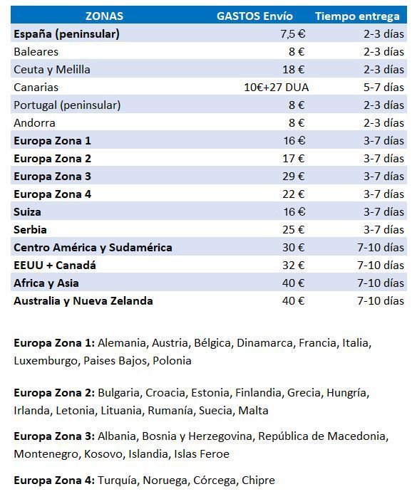 Términos y condiciones 4 Cuchillería Altozano | Juan Luis Vergara, artesano cuchillero tarifas gastos envio cuchilleria online juanluisvergara 2024 - a la venta en cuchilleria online